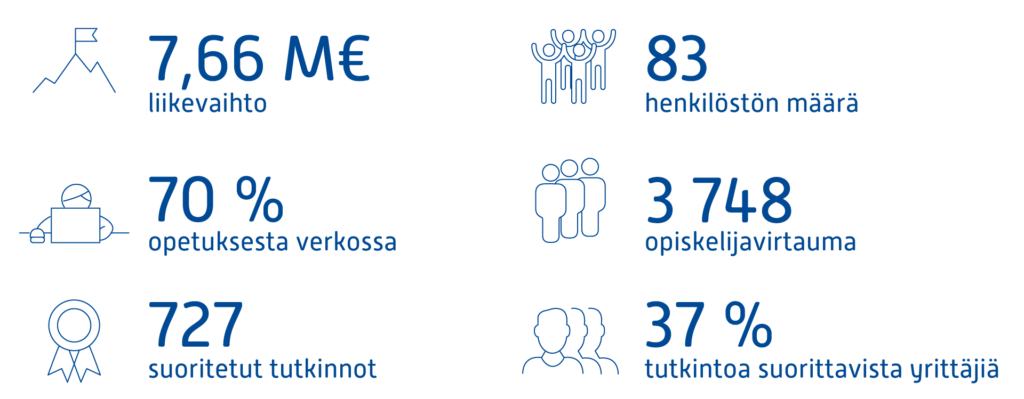 Suomen Yrittajaopiston tunnusluvut 2020.