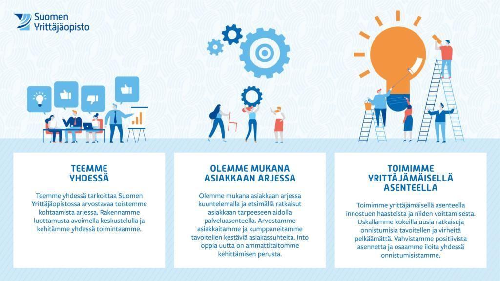 Suomen Yrittäjäopiston arvot