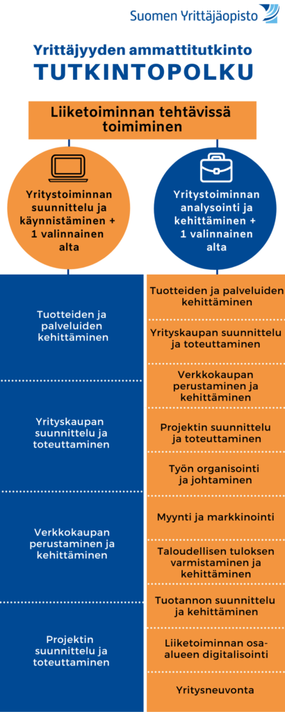 Yrittäjyyden ammattitutkinnon tutkintopolku