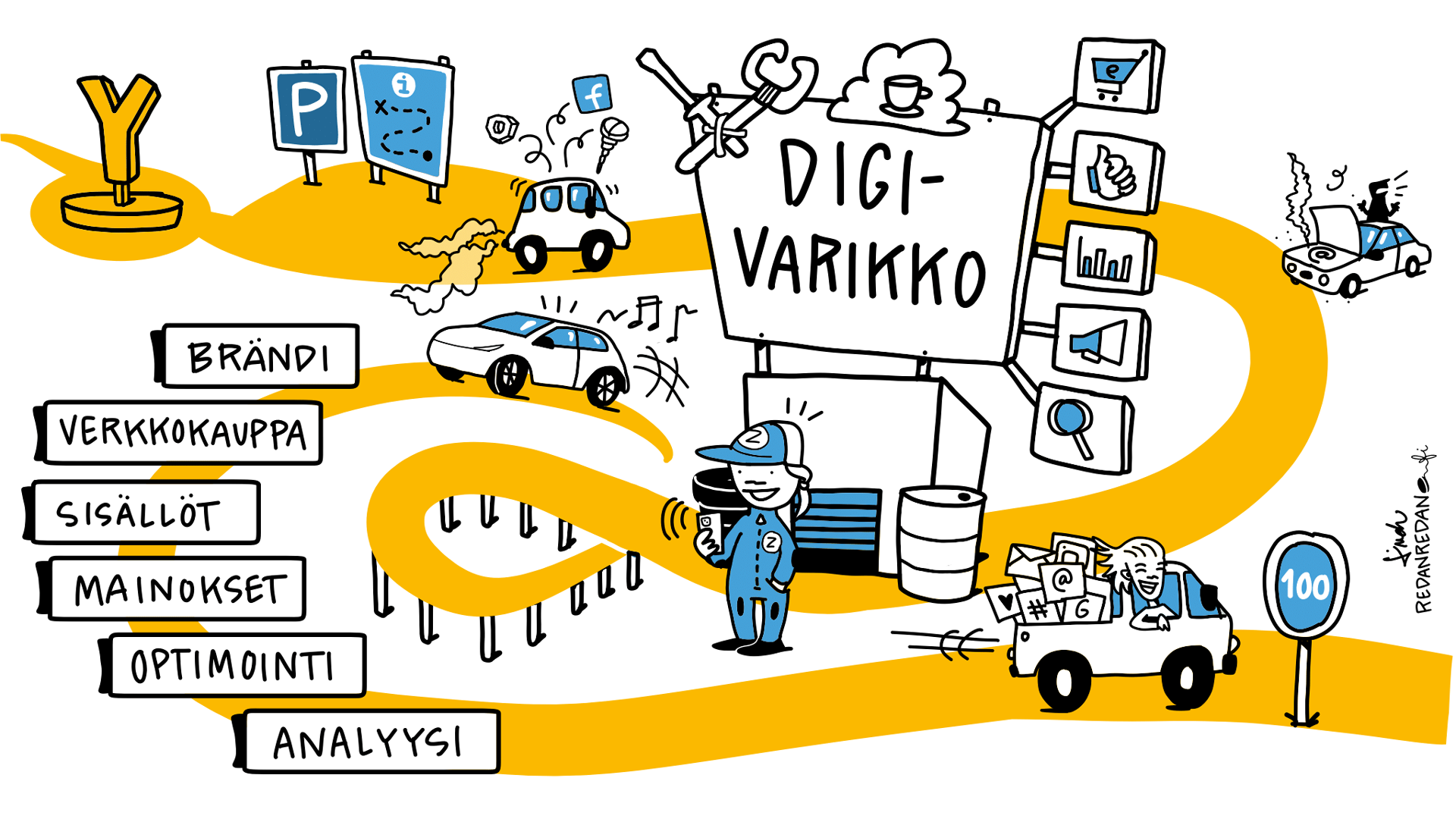 Digivarikko-hanke. Kuvassa tekstit: brändi, verkkokauppa, sisällöt, mainokset, optimointi, analyysi.