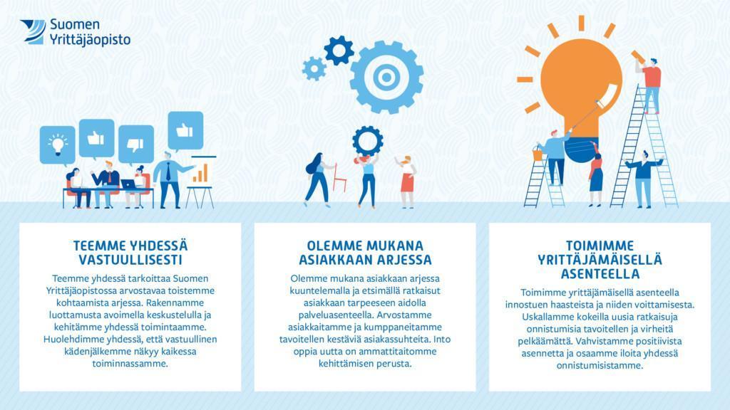 Yrittäjäopiston arvokuva