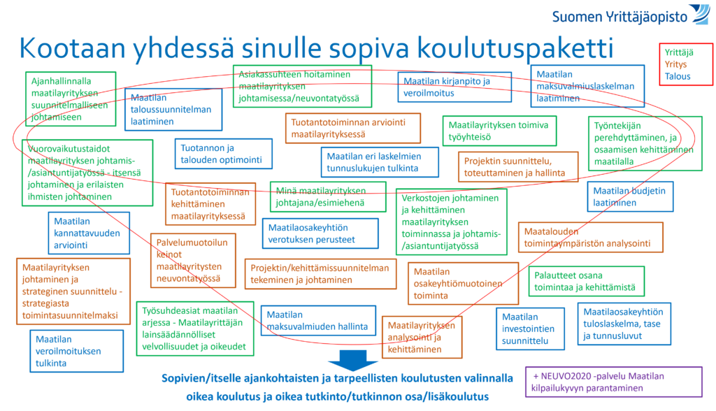 Kuva Agrin koulutustarjonnasta.