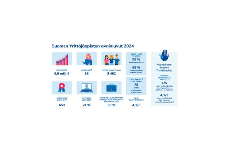 Avainluvut 2024 Suomen Yrittäjäopistossa.