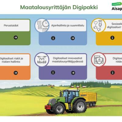 Suomen yrittäjäopiston kehittelemä digitaalinen työkalu maatalousyrittäjille, Maatalousyrittäjän digipakki.